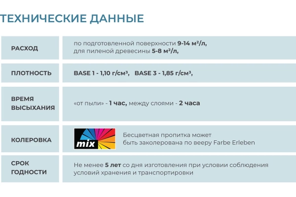 Кроющий антисептик Dufa WOOD COLOR белый 2.5 л